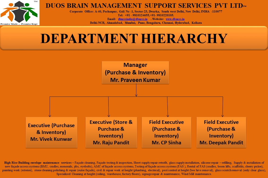 Inventory Managment